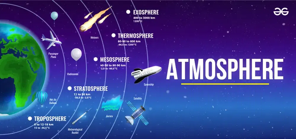 The Earth's Atmosphere Our Protective Blanket