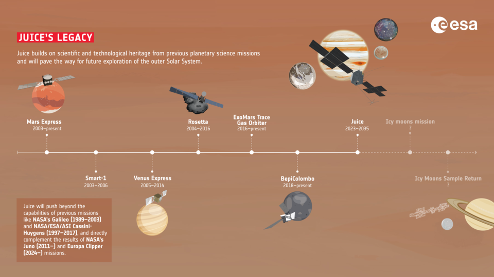 Jupiter Missions Exploring the Solar System's Giant