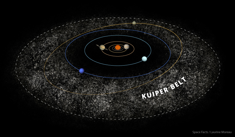 The Kuiper Belt A Frozen Frontier