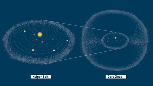 The Oort Cloud A Cosmic Ice Box